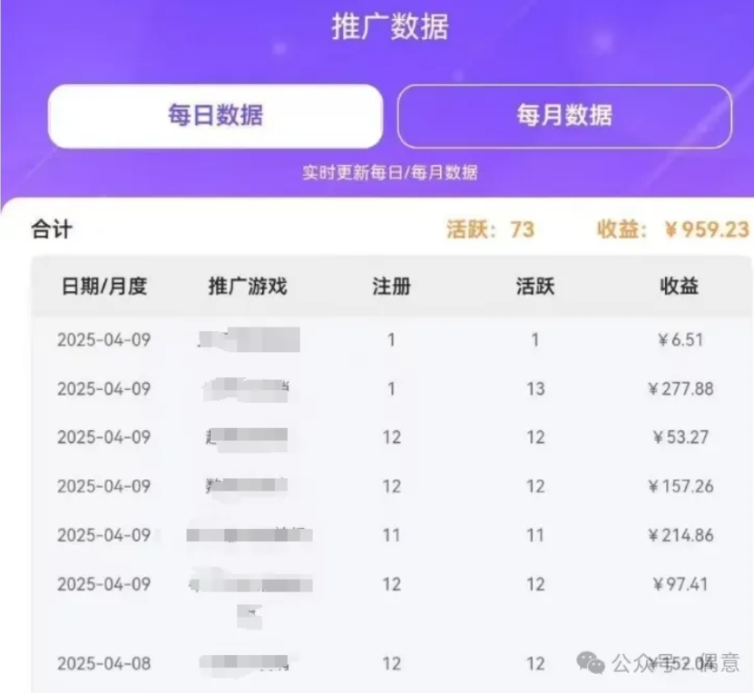 挣钱不寒碜-偶意公众号