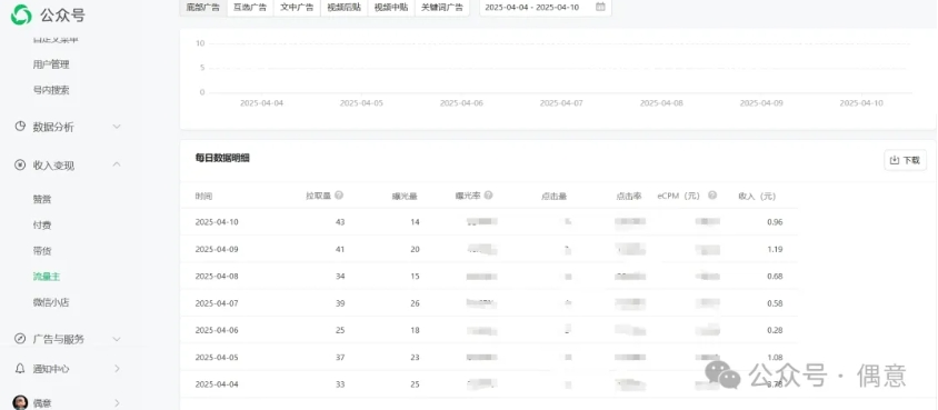 挣钱不寒碜-偶意公众号